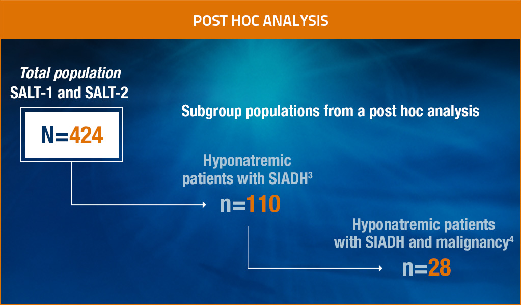 SALT-1 And SALT-2 Post-Hoc Analysis
