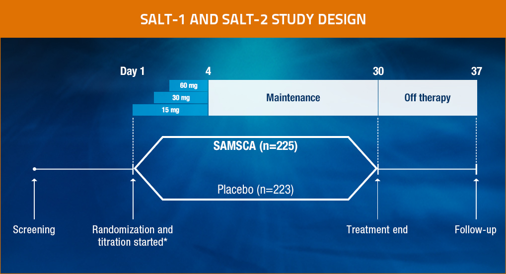 Chart showing the SALT-1 and SALT-2 study design.