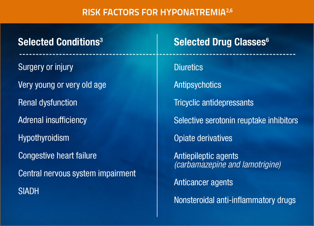 Hyponatremia Risk Factors